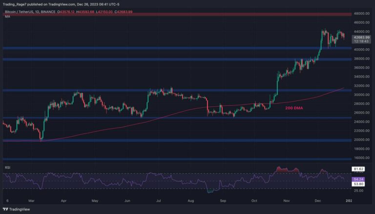 Consolidation à court terme ou signes d’une dynamique baissière à 43 000 $ ?  (Analyse du prix du Bitcoin)