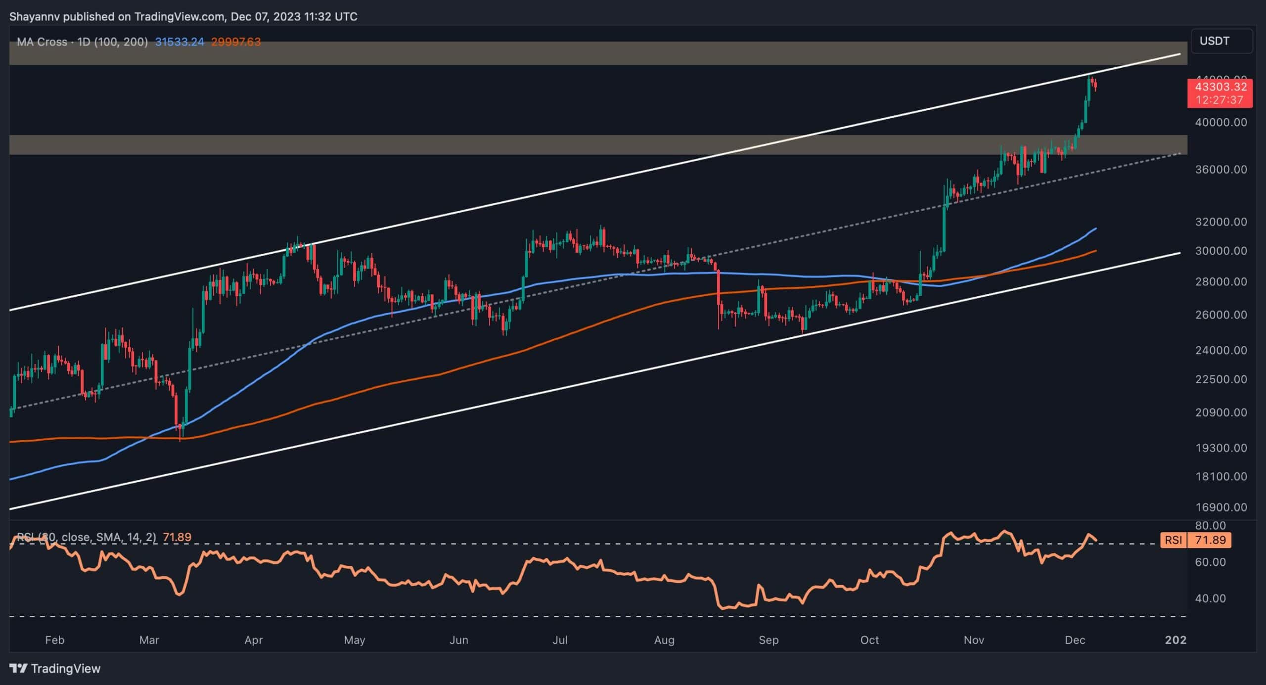 Deux scénarios possibles pour BTC dans les prochains jours (analyse des prix Bitcoin)