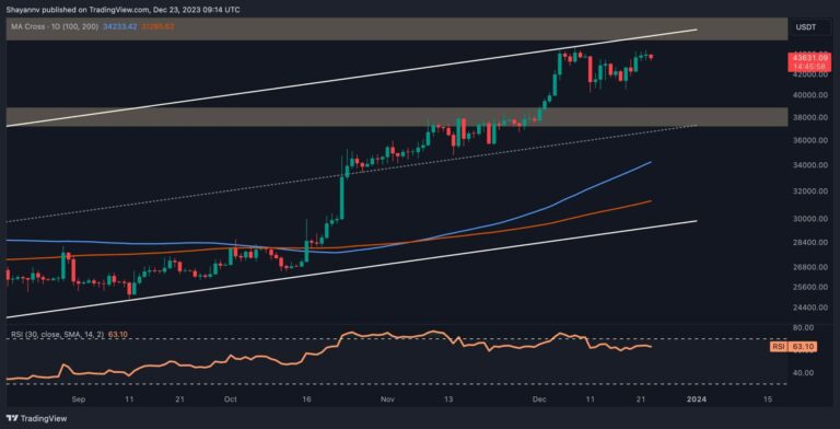 Le BTC risque-t-il de chuter en dessous de 40 000 $ lors d’une correction vicieuse ?  (Analyse des prix BTC)