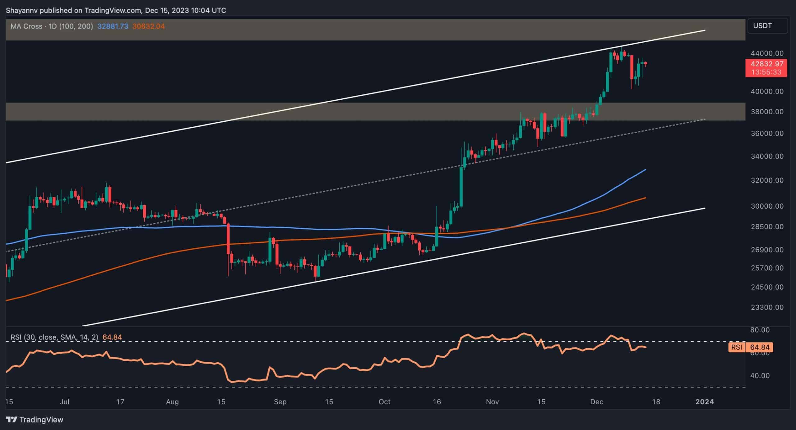 Le marché haussier du Bitcoin va-t-il continuer à l’approche de Noël ?  (Analyse des prix BTC)