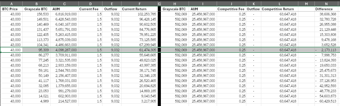 Calculs de la structure tarifaire en niveaux de gris par rapport aux taux réduits