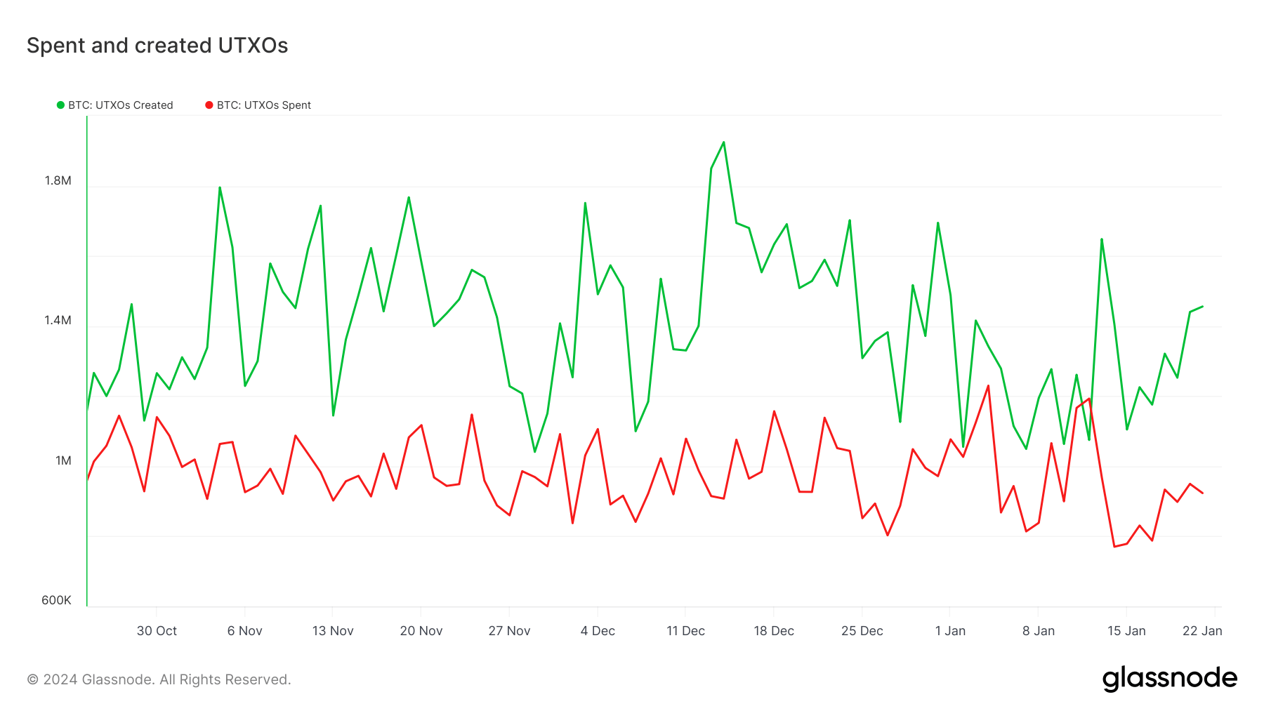 utxos etfs