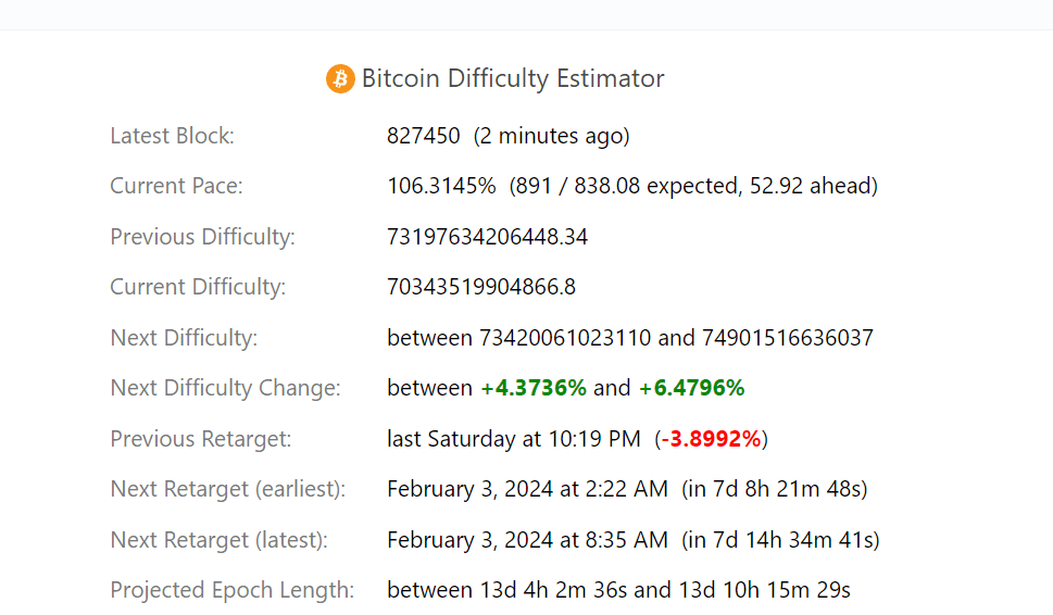 Estimateur de difficulté Bitcoin : (Source : Newhedge)