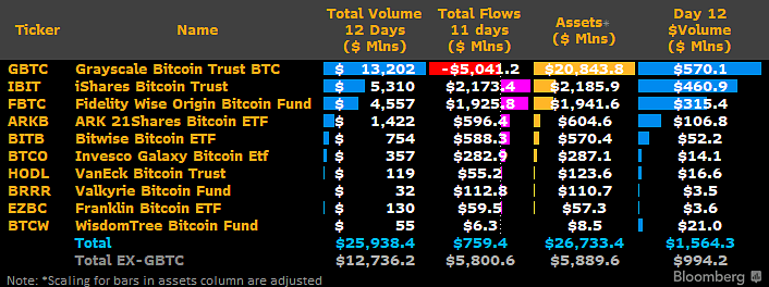 FNB Bitcoin