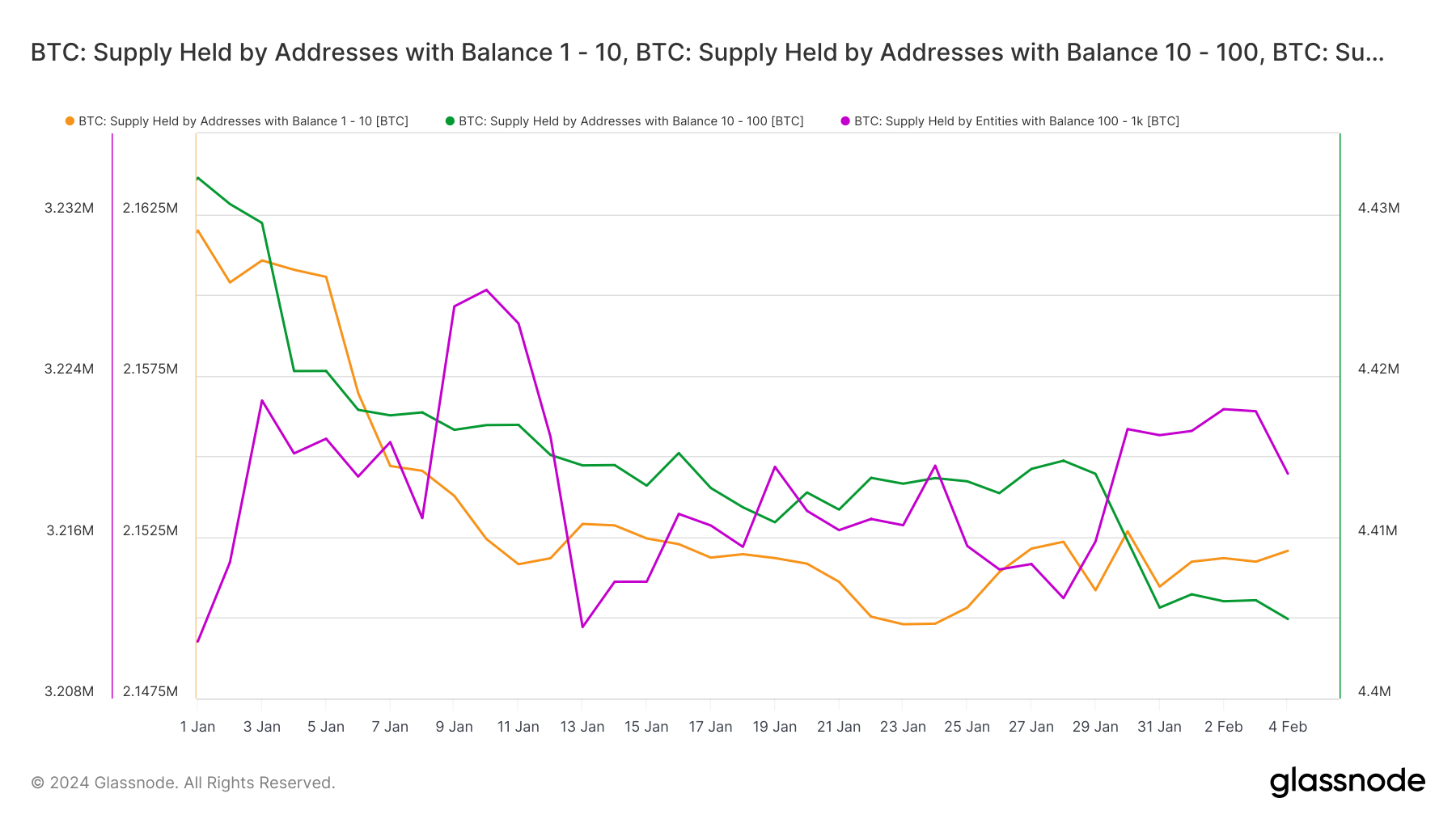 etfs d'approvisionnement en bitcoins depuis le début de l'année