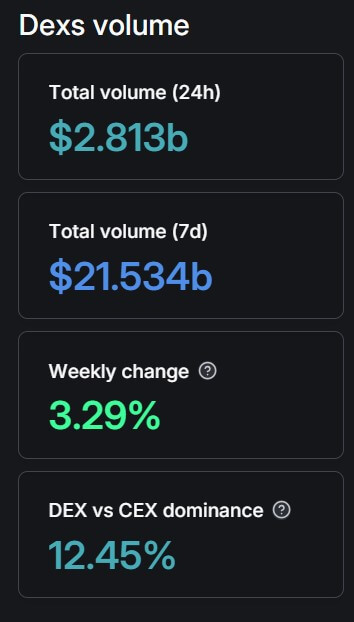 Volume DEX