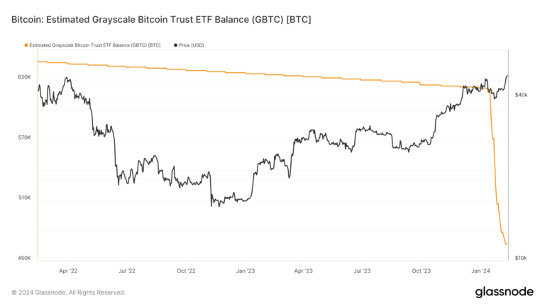 Les entrées nettes Bitcoin ETP de février sont proches du total des trois mois précédents