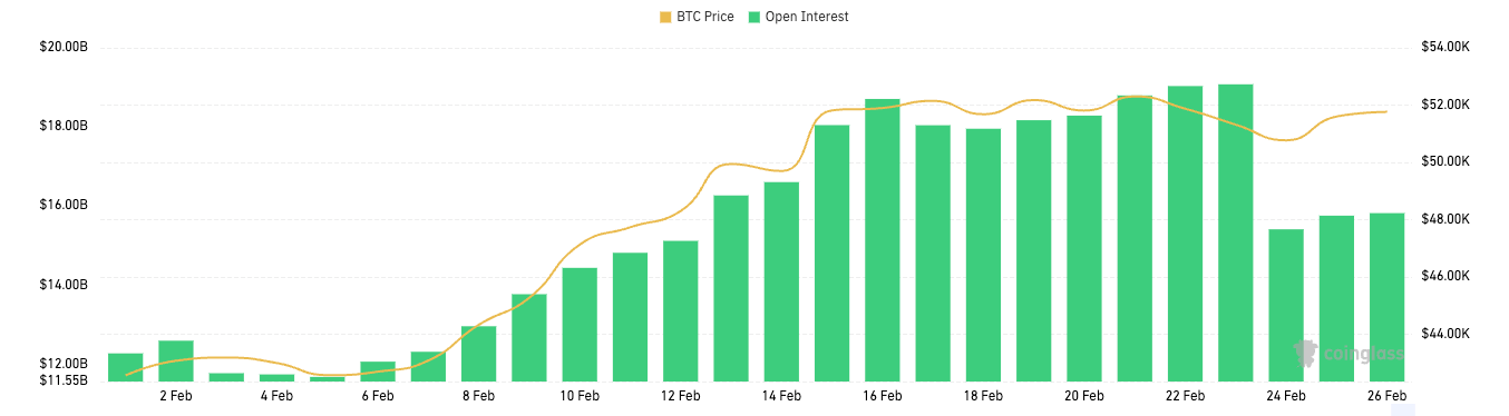 options bitcoin intérêt ouvert