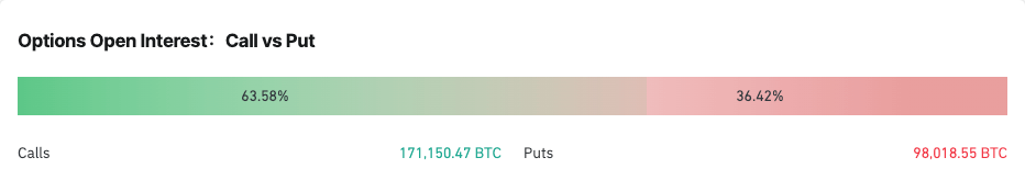 options btc appels à intérêt ouvert vs put