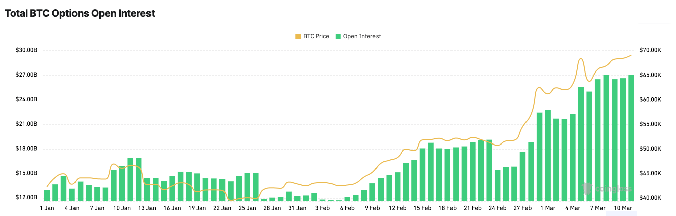 options bitcoin intérêt ouvert