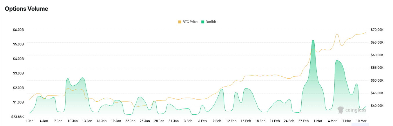 Débit de volume des options Bitcoin