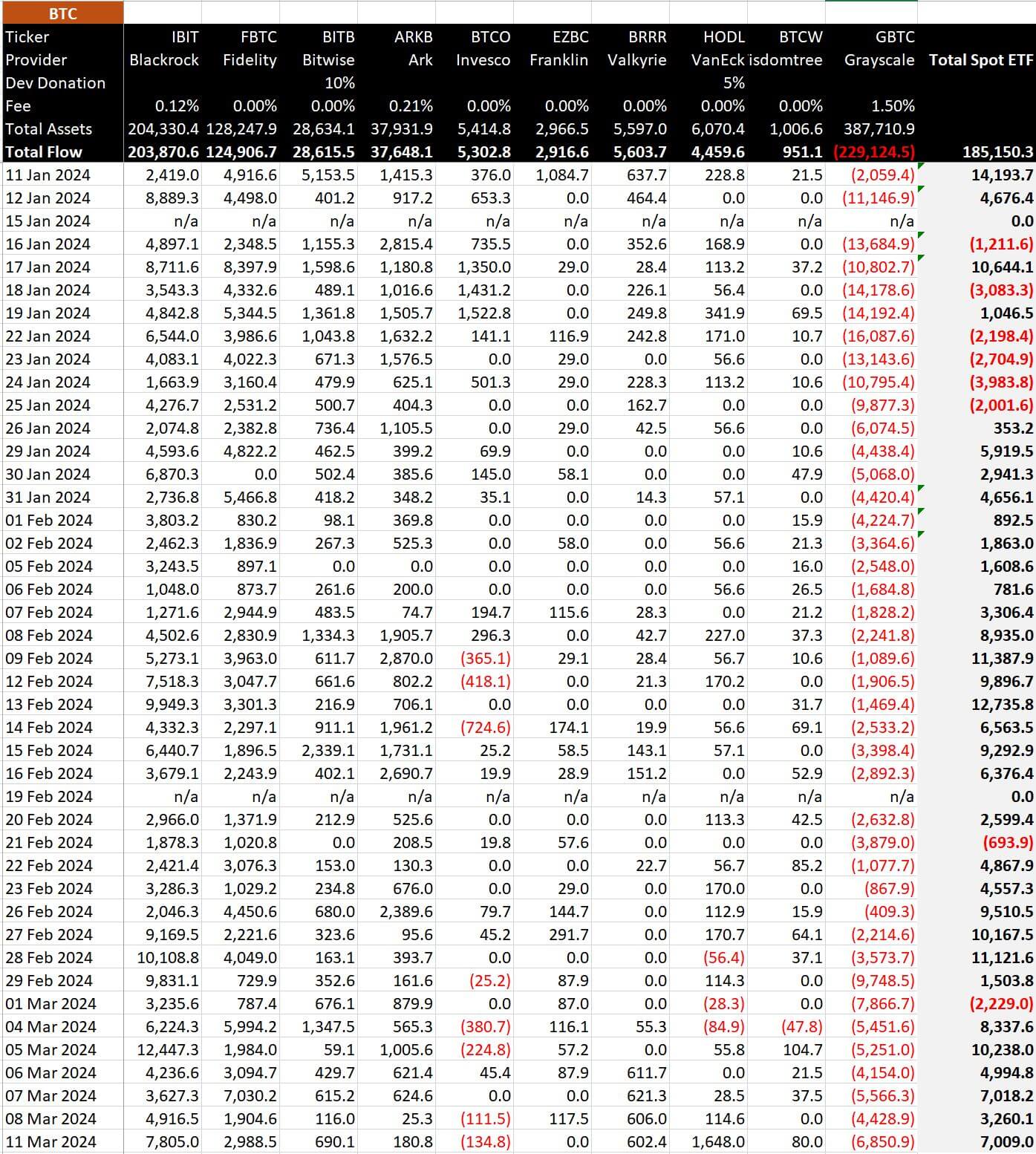 Données de flux Bitmex Research ETF