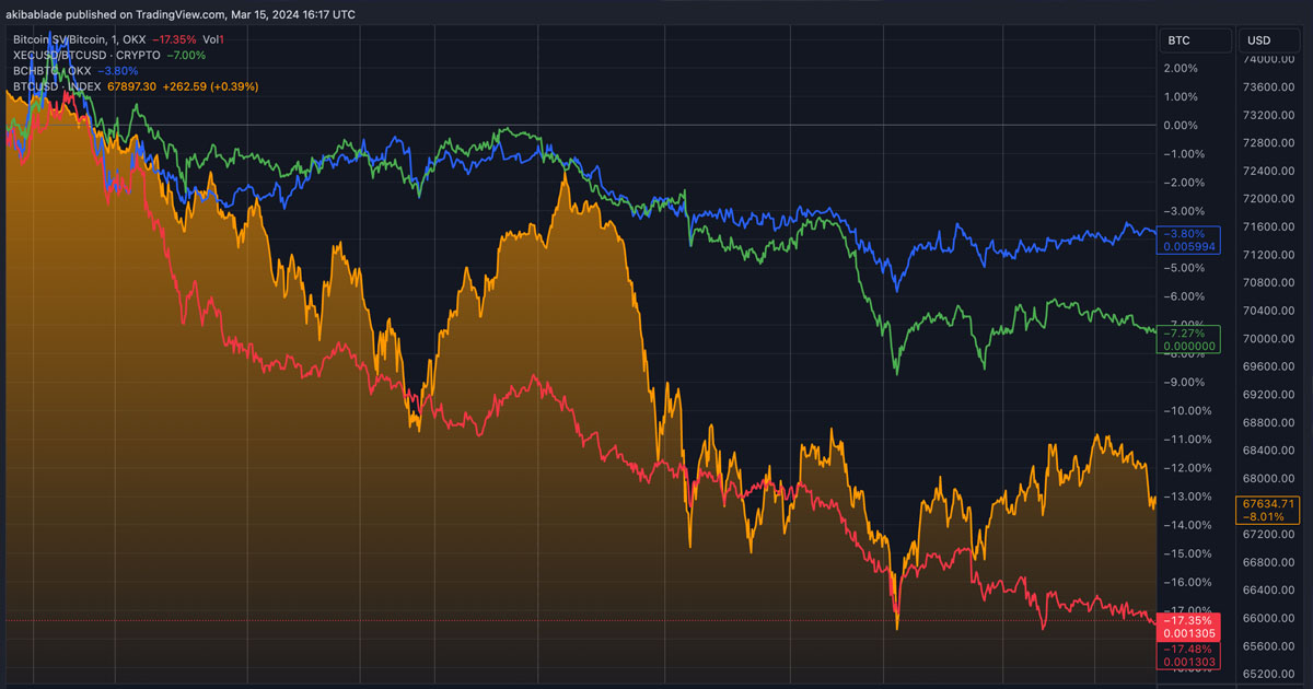 Satoshi’s Vision down 17% against Bitcoin after Satoshi’s Verdict