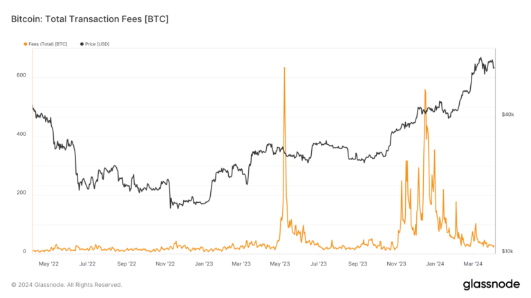 La capitalisation boursière du minage de Bitcoin éclipse 20 milliards de dollars alors que l’industrie continue de croître malgré les défis