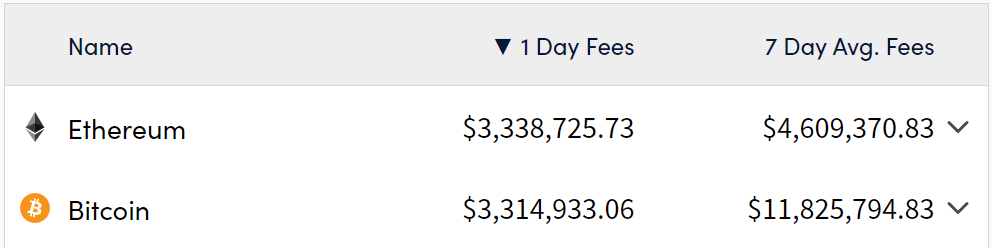 Frais BTC et ETH : (Source : Cryptofees)