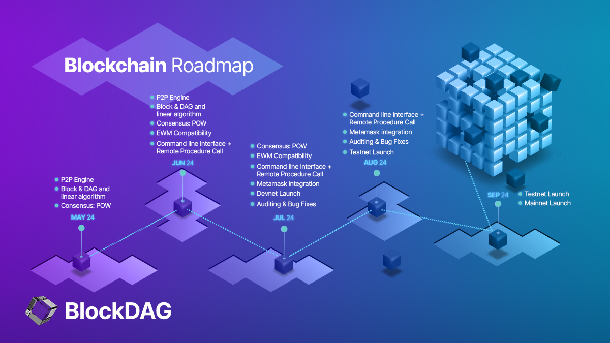 La feuille de route mise à jour de BlockDAG sur les développements de la blockchain suscite de l'intérêt