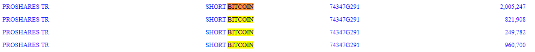 ProShares Short Bitcoin : (Source : 13-F, sec.gov/Archives)