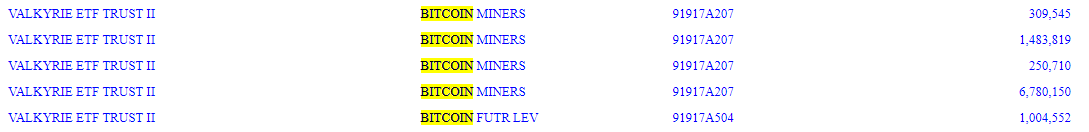 Les mineurs BTC et les ETF à effet de levier BTC Futures : (13-F, sec.gov/Archives)