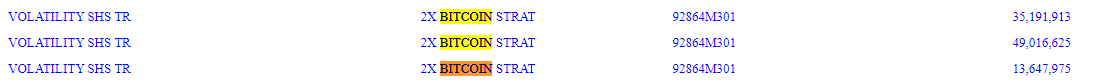 2x ETF de stratégie Bitcoin : (Source : 13-F, sec.gov/Archives)