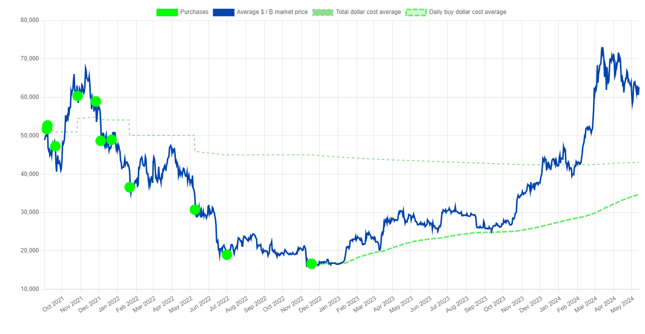 Suivi de portefeuille au Salvador : (Source : nayibtracker.com)