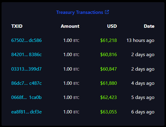 Transactions du Trésor : (Source : bitcoin.gob)