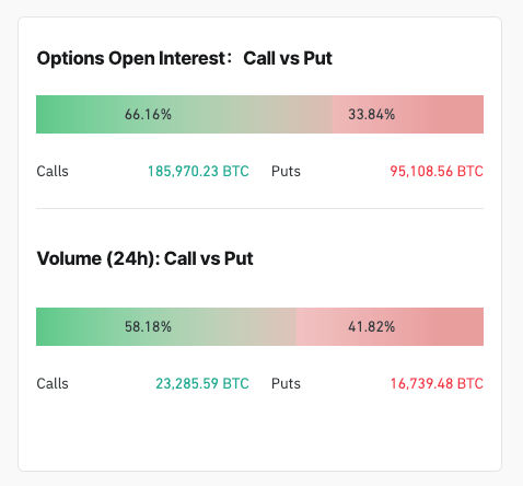 distribution d'options sur dérivés BTC