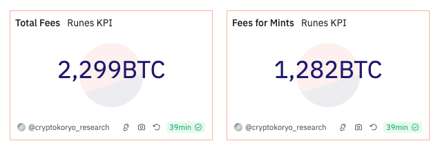 Bitcoin runes txs et menthes