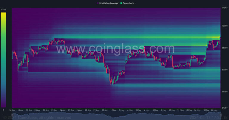 Bitcoin dépasse les 67 000 $