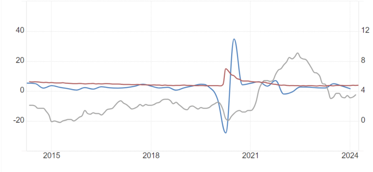 Remettre en question la notion de « cerf » ou de « flation »