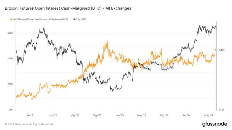 Les contrats à terme sur Bitcoin affichent une croissance notable des contrats avec marge de trésorerie