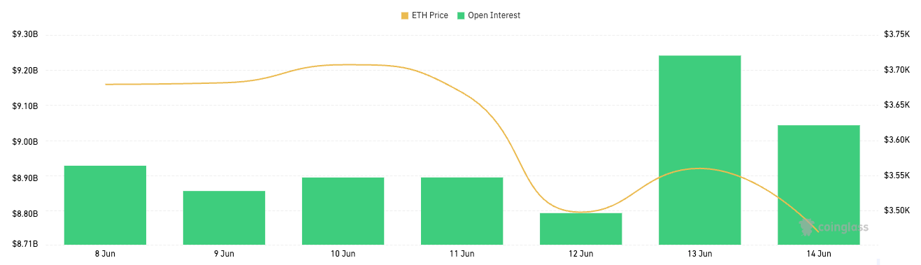 options eth intérêt ouvert