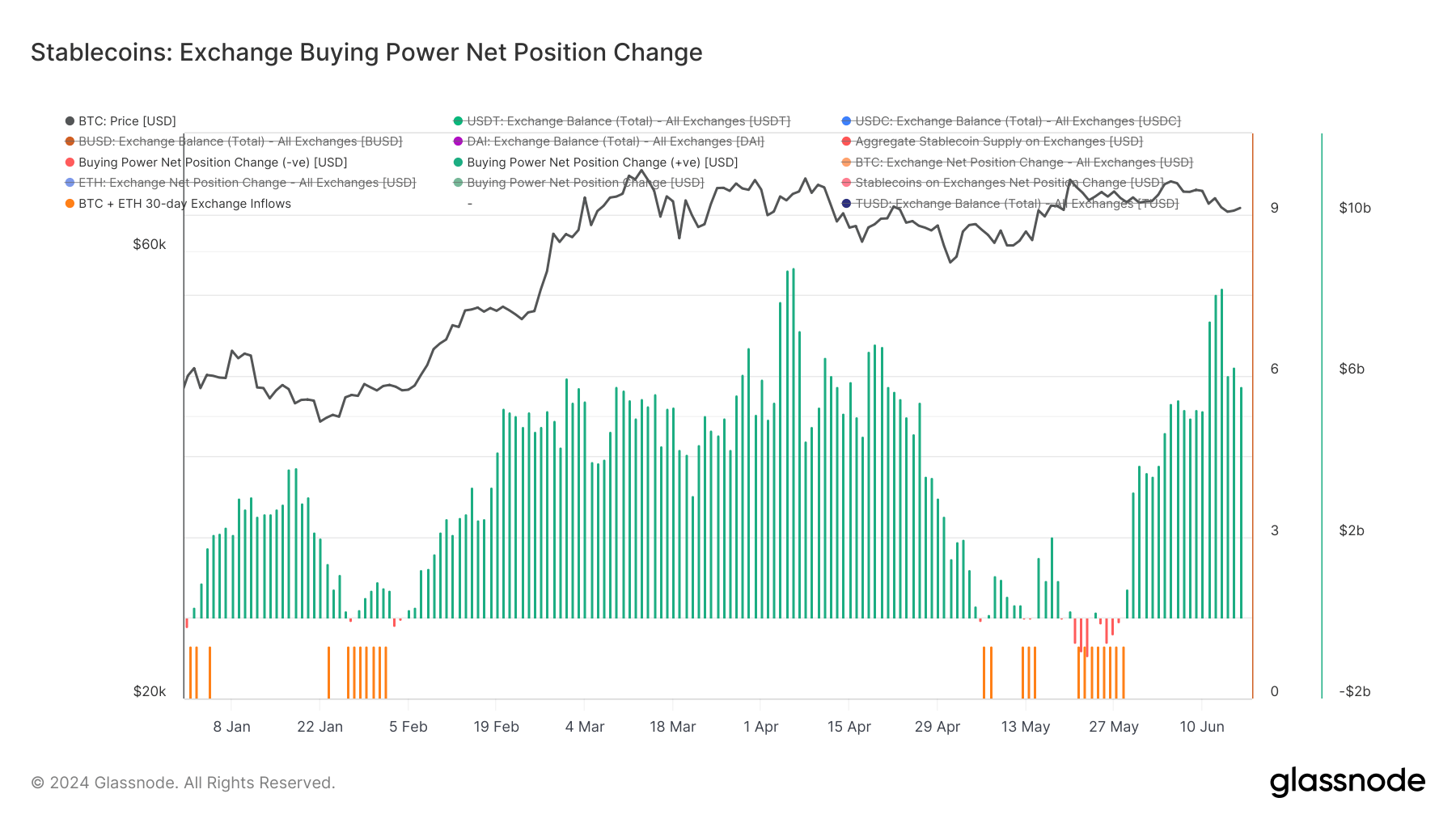 changement net du pouvoir d'achat en bourse depuis le début de l'année