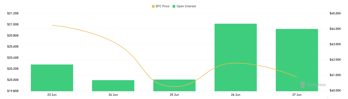 options bitcoin intérêt ouvert