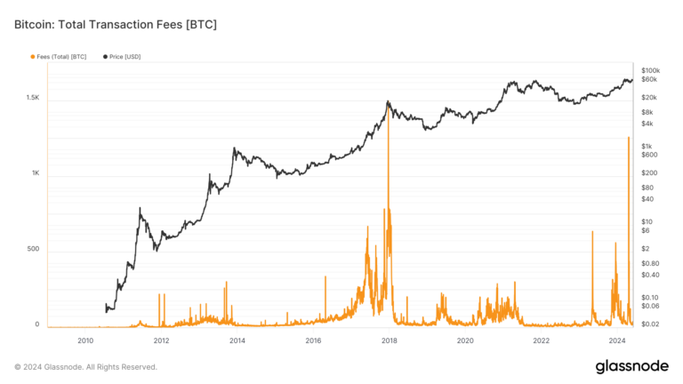 La hausse des frais de Bitcoin après la réduction de moitié met en évidence une nouvelle dynamique de revenus pour les mineurs