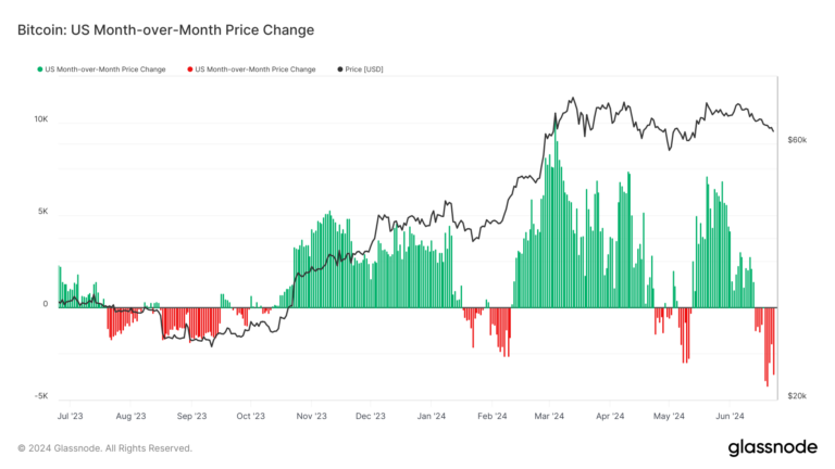 La volatilité après la réduction de moitié du Bitcoin pendant les heures d’ouverture aux États-Unis révèle des modèles historiques