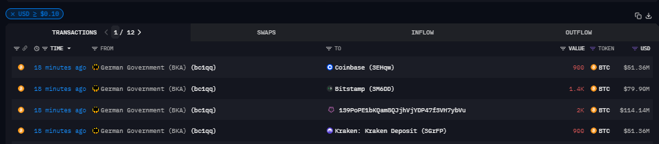 Transactions du gouvernement allemand : (Source : Arkham Intelligence)