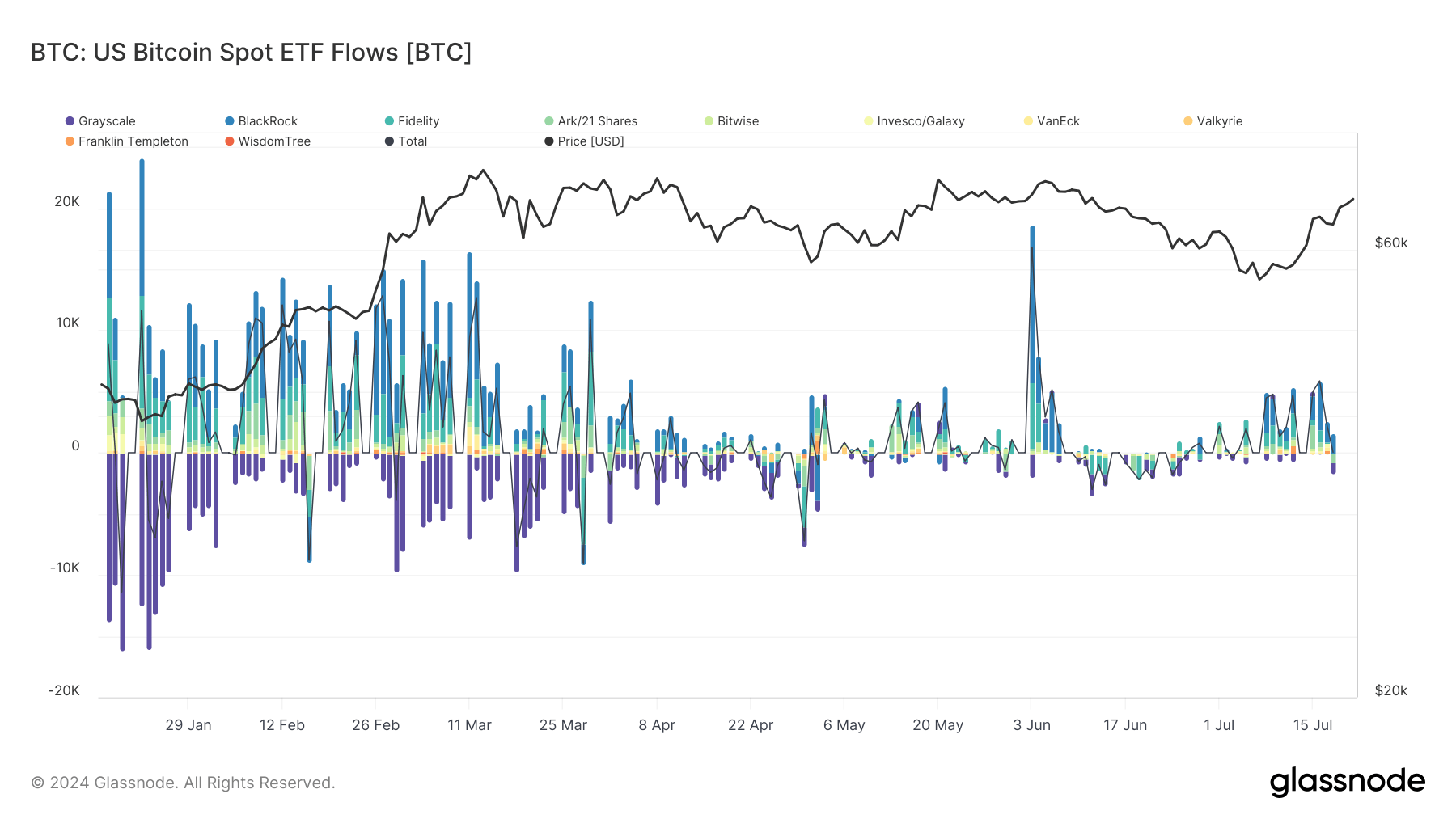 flux spot bitcoin etf aux États-Unis depuis le début de l'année