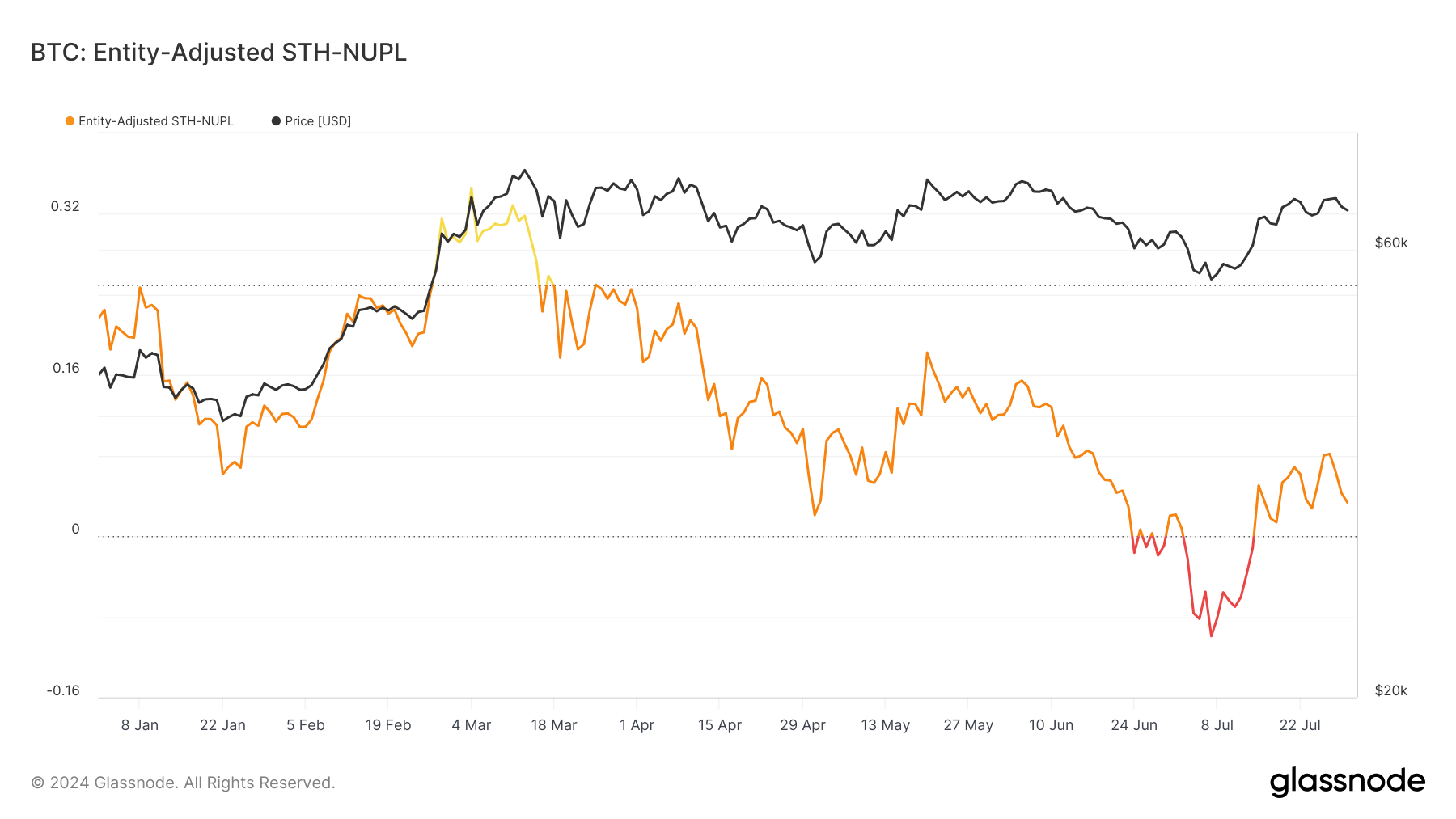 qqch-nupl ytd