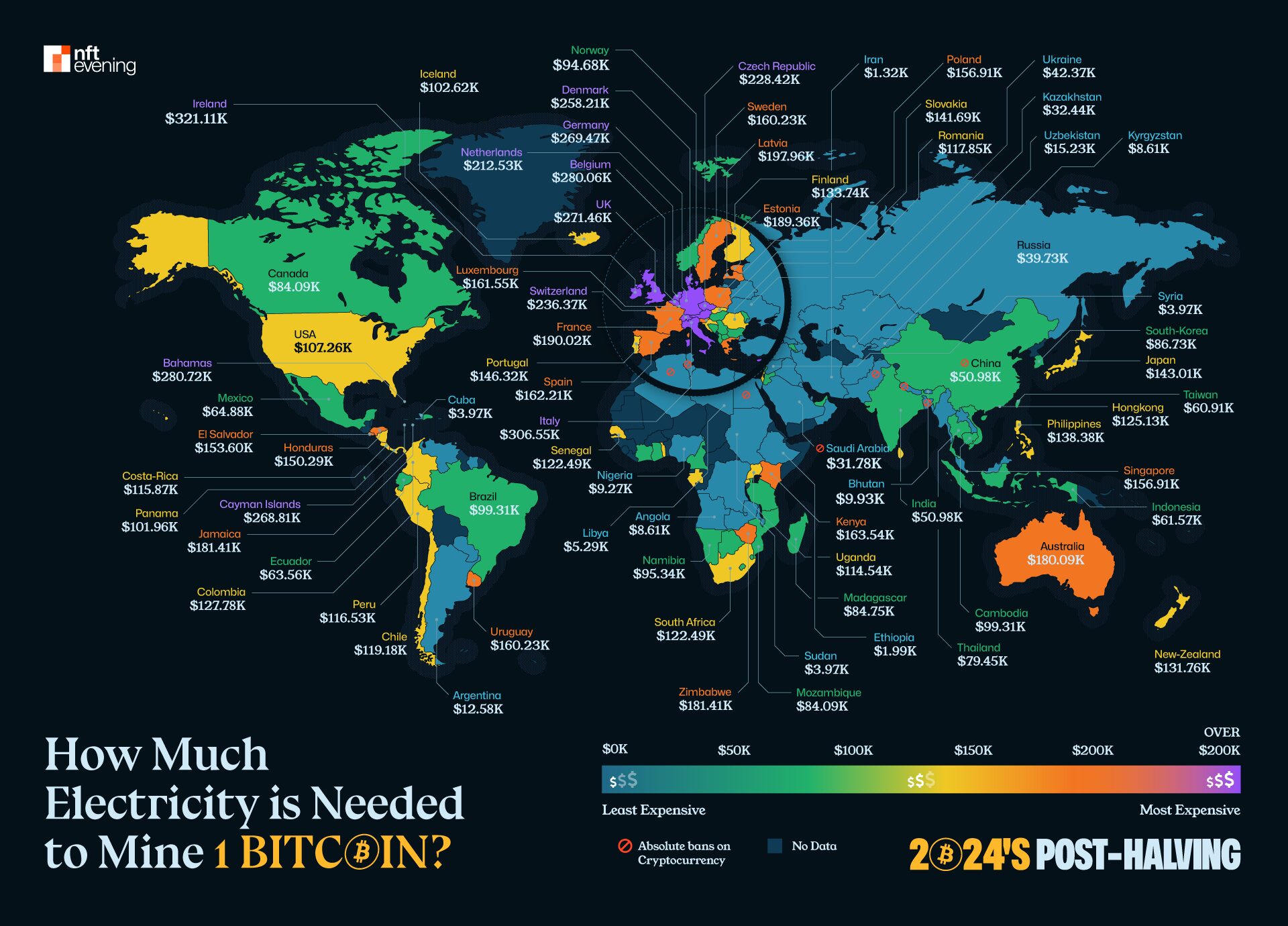 Combien coûte l'extraction d'un bitcoin dans le monde ? (Coûts de l'électricité domestique)